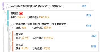天津爬爬二號(hào)商務(wù)信息咨詢合伙企業(yè)（有限合伙） 企業(yè)信息咨詢服務(wù)新勢力